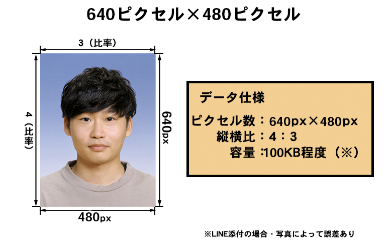 640×480ピクセルのサンプル