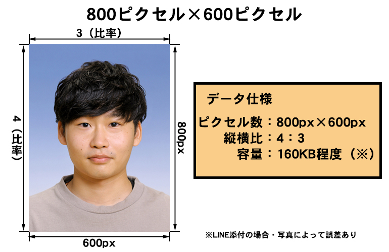 800×600ピクセルのサンプル